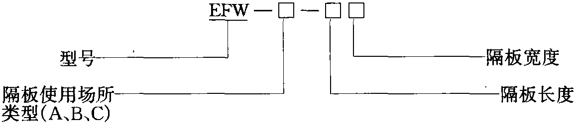 三、EFW系列電纜用無機(jī)耐火隔板